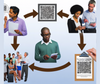 How to Incorporate QR Codes into Your Advertising