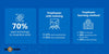 QR Codes for Internal Business Use