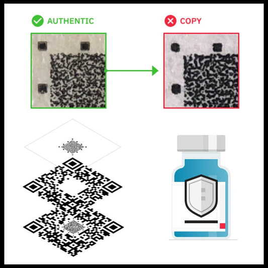 QR Codes for Product Authentication