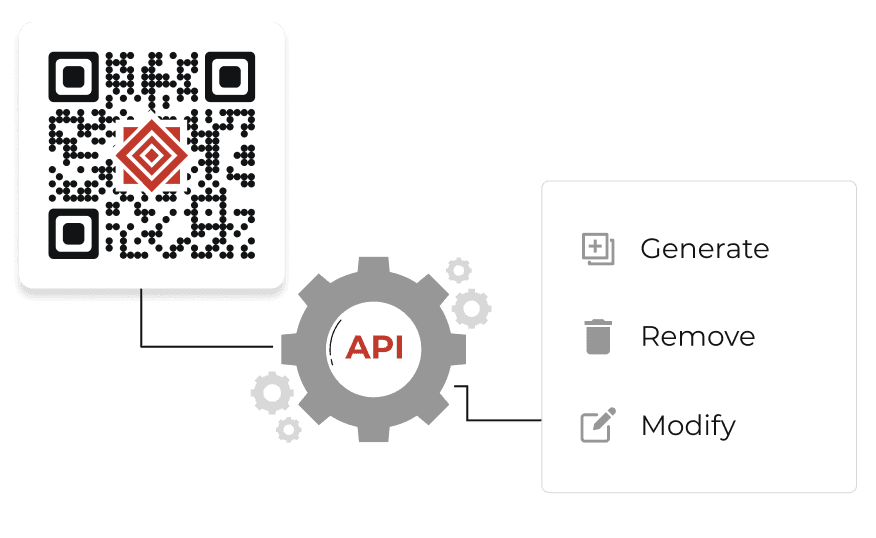 QR Codes with APIs and Webhooks