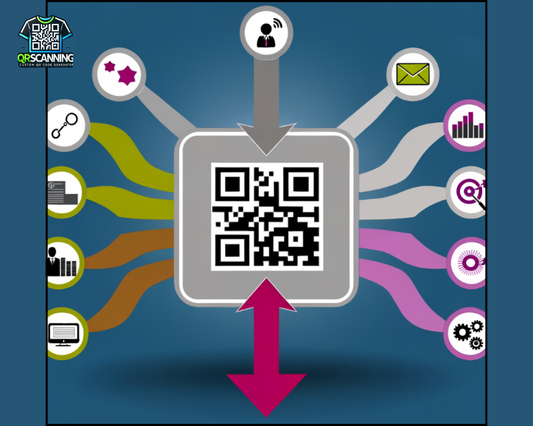 How to Integrate QR Codes with CRM Systems