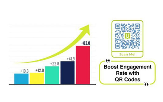 Using QR Codes for Customer Engagement