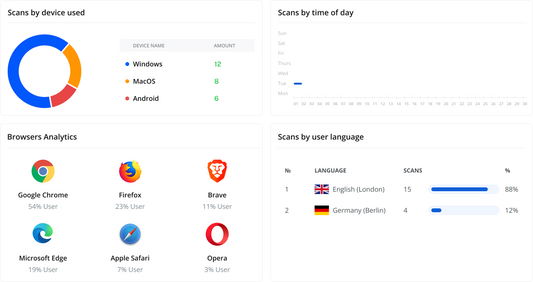 QR Codes for Real-Time Analytics