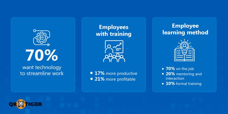 QR Codes for Internal Business Use