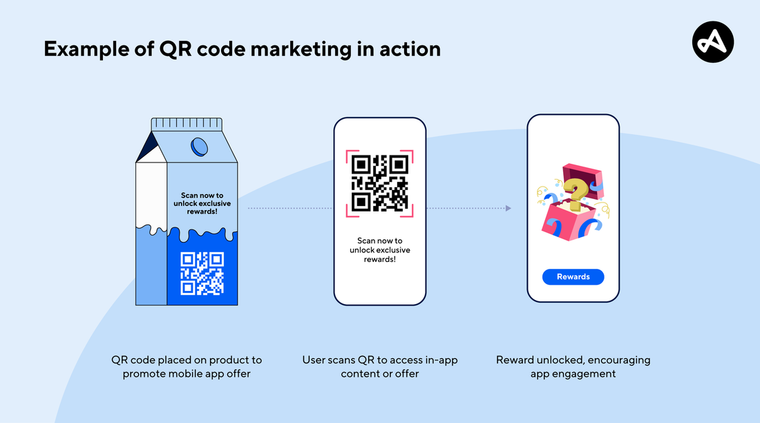 How to Integrate QR Codes with Your Marketing Tools