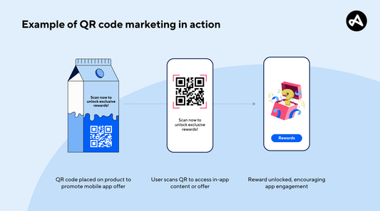 How to Integrate QR Codes with Your Marketing Tools