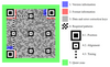 How QR codes work