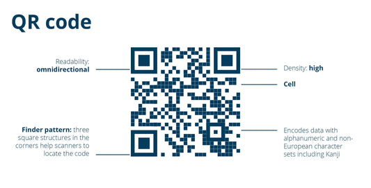 Small Business QR Codes